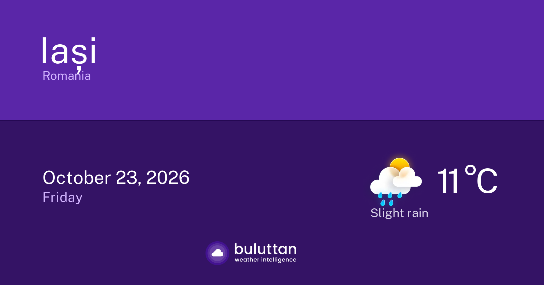 Weather Forecast in Iași, Romania | Buluttan