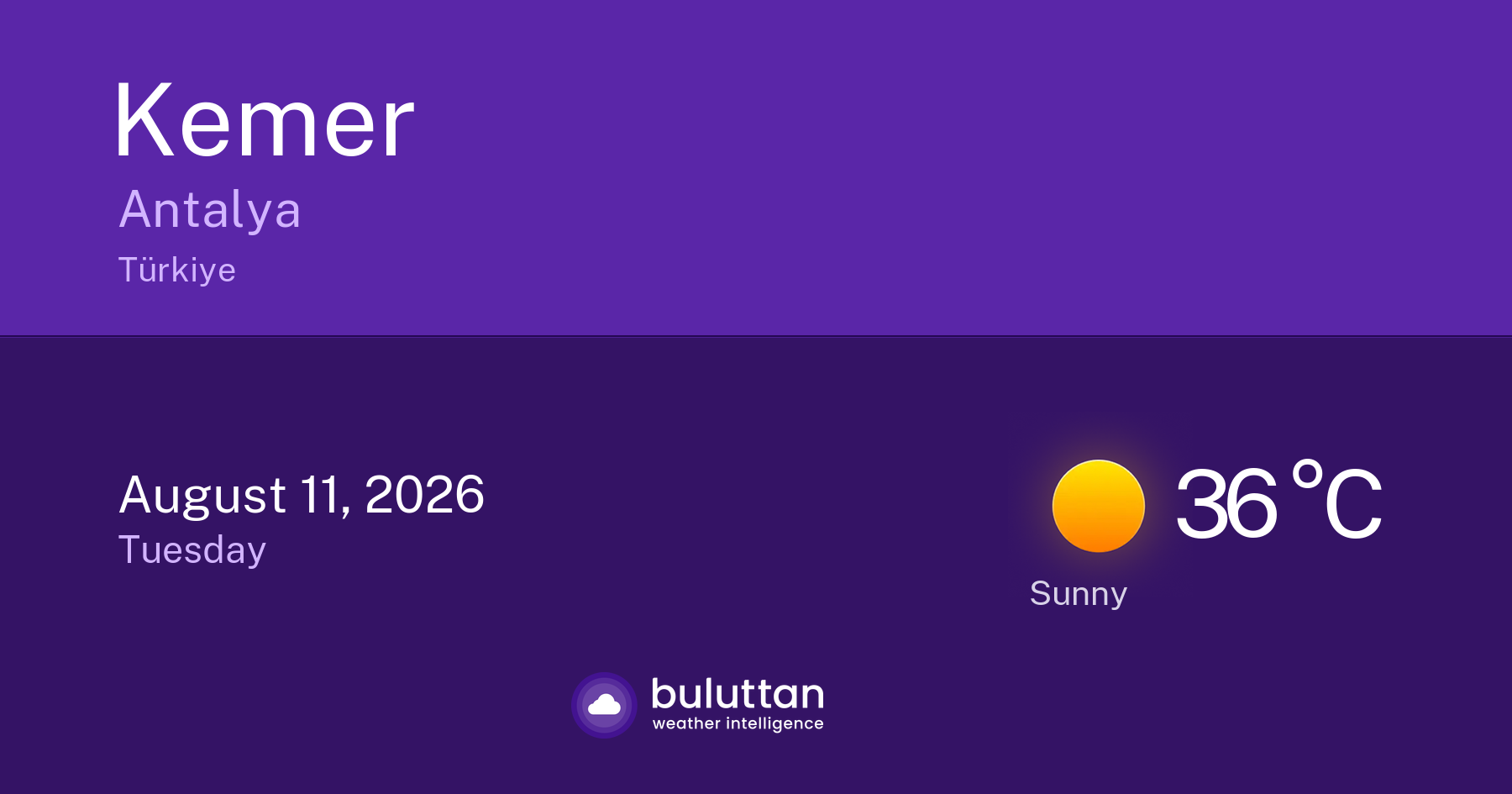 Weather Forecast In Antalya Kemer Tekirova Buluttan